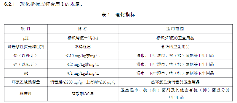  315特辑：曝光卫生用品乱象，伟业计量标准物质GB 15979