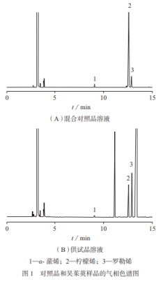 气相色谱法测定吴茱萸中3种挥发性成分（二）