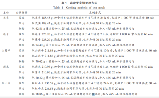 不同烹调方式淀粉食材的血糖反应和饱腹感反应（一）