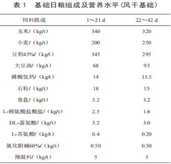 中草药对感染球虫病肉鸡生长性能和治疗效果的影响（一）