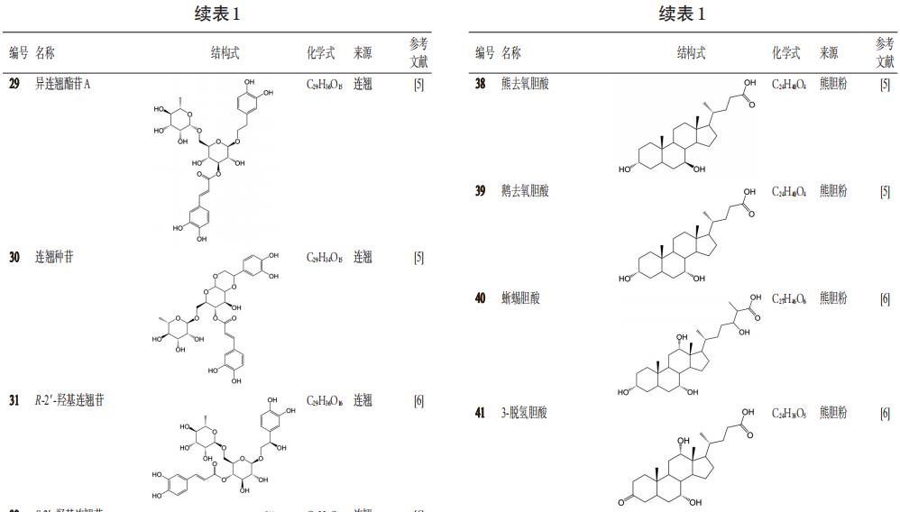 表1续4