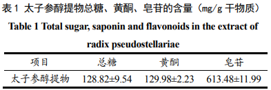  太子参醇提物的肠道益生及增强抗氧化作用（二）