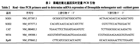  褐变黑枸杞抗氧化作用的研究（二）