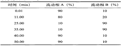 抗坏血酸对火龙果红色素稳定性的影响（二）