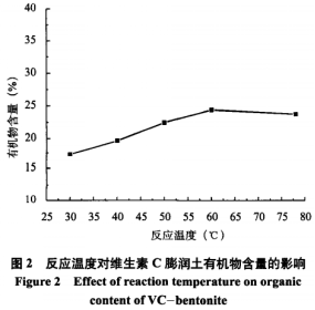 维生素C改性膨润土的制备及其在蔗汁脱色中的应用（二）