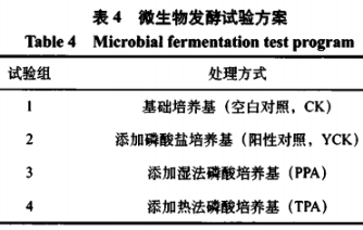湿法传染磷酸在食物行业中的运用钻研（二）