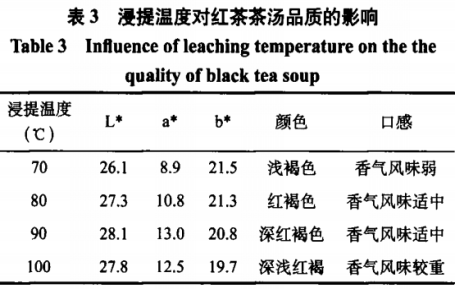 一种崂山红茶冻凝胶食品的研究与开发（二）