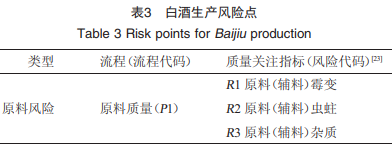 白酒品质清静危害合成与提防（二）