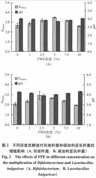  茯苓固态发酵产物对益生菌增殖效果初探（二）