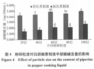 白胡椒粉煮制过程中胡椒碱的溶出及变化规律研究（二）