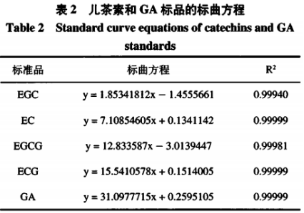 单枞茶酒的抗氧化活性评价（二）