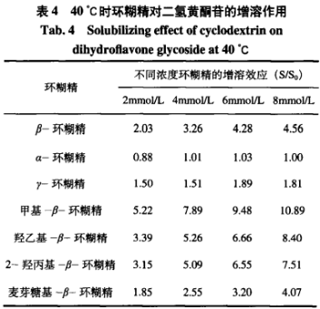 把