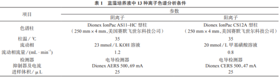  双系统离子色谱法同时检测蓝藻培养液中阴、阳离子（一）