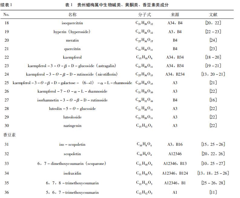 表1续1