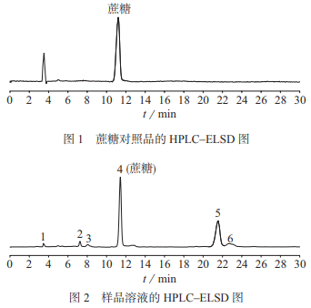 HPLC组成图片