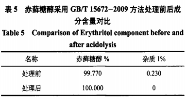  酸解法检测对食品添加剂糖醇类产品总糖含量的影响（三）