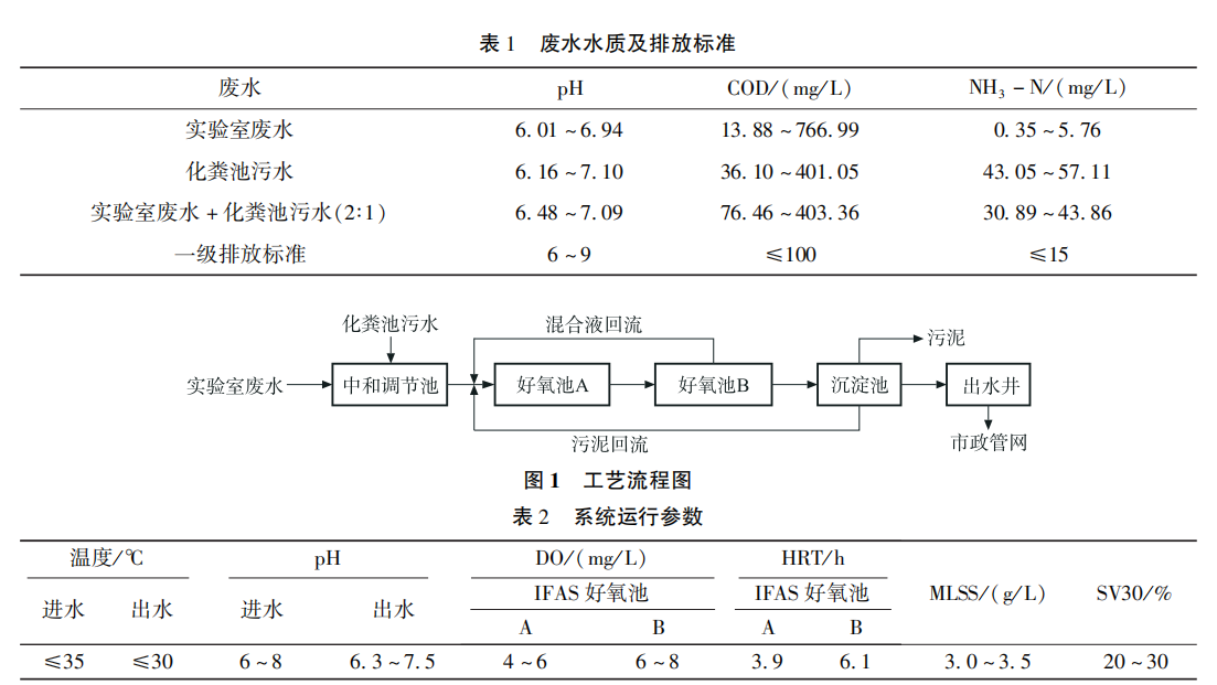 IFAS工艺处理实验室废水应用研究（一）