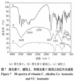  维生素C改性膨润土的制备及其在蔗汁脱色中的应用（三）