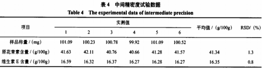 葡萄籽维生素E软胶囊中原花青素和维生素E的快速测定（三）