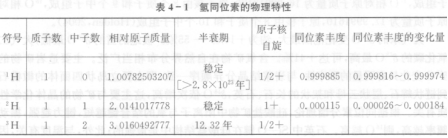 食品产地溯源技术的建立及应用（一）