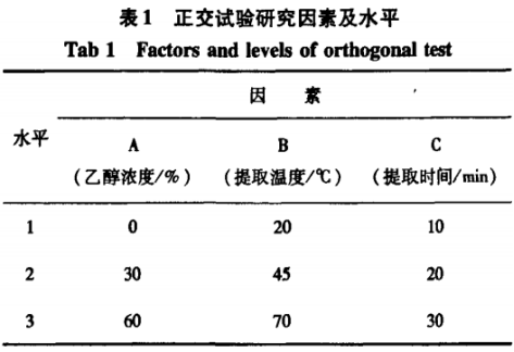  栀子黄色素的提取及精制研究（一）