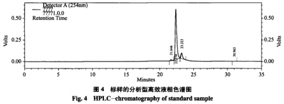 高效液相色谱(HPLC)定量检测花椒麻味物资含量措施的建树（二）