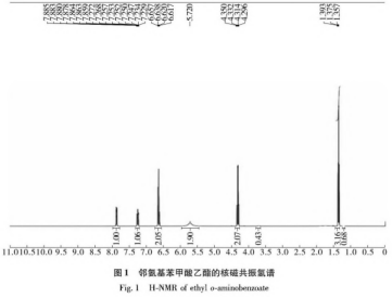 邻氨基苯甲酸乙酯生产工艺的改进（一）
