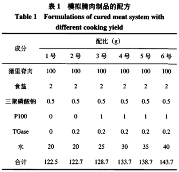  猪皮胶原蛋白在模拟腌肉制品中的应用（一）