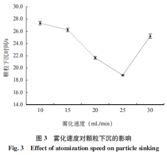 一种分散速溶型黄原胶的制备方法（三）