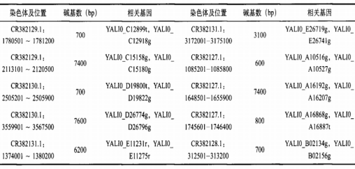 吃了发苦的橙子怎么办