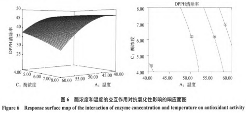 食品中农药残留的检测方法汇总，你都收藏了吗？
