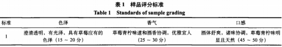 一种草莓青柠西打酒的研制（二）