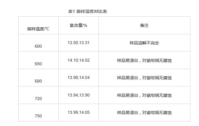 高铅银物料中氯量的测定