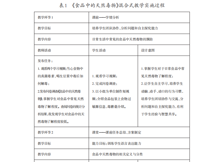 “食品安全与质量控制技术”课程混合式教学改革探索（二）