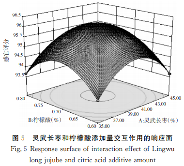  响应面法优化低糖保健枣酱的制作工艺研究（三）