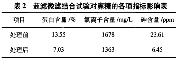  举重亚锦赛：杨秋霞、廖桂芳改写世界纪录_