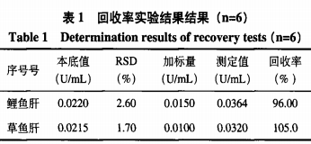 基於碘化鉀澱粉顯色光度法測定過氧化氫酶活性二