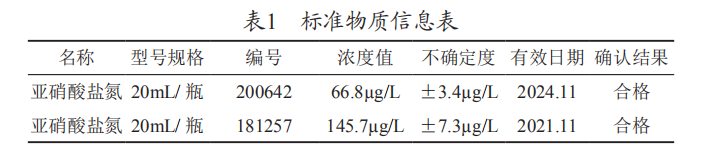 气相分子吸收光谱法准确测定水体中亚硝酸盐氮的分析研究（一）