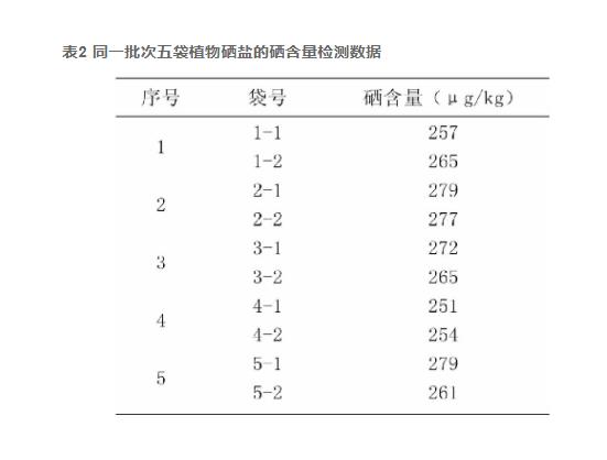  氢化物原子荧光光谱法测定植物硒盐中硒含量的运用（二）