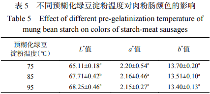  淀粉预糊化温度对肉粉肠品质特性的影响和机制研究（三）