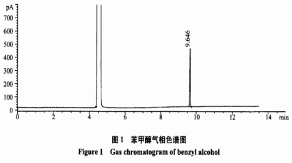 三种方法测定液体型保健食品中苯甲醇的含量（一）