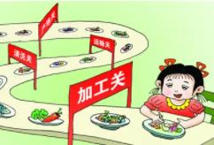 “食品安全与质量控制技术”课程混合式教学改革探索（一）-www.bzwz.com伟业计量