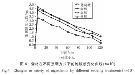 茶多酚保健及药理功能的应用（二）