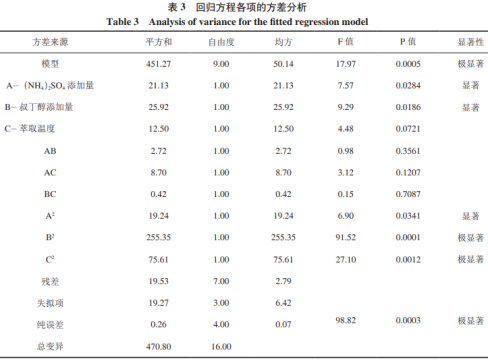 三相萃取法提取玛咖多糖的工艺研究（三）