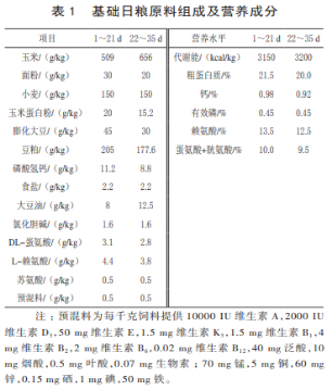  洋葱提取物对肉鸡生长性能、血清生化指标及肉品质的影响