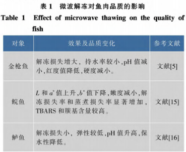 磁性纳米粒子辅助加热技术在鱼类解冻中的应用（一）