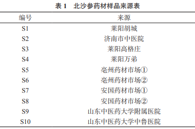  高效液相色谱法测定北沙参中的蔗糖及其指纹图谱（一）