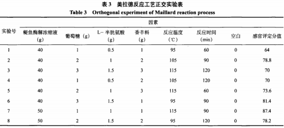 金价每克比去年同期便宜100元