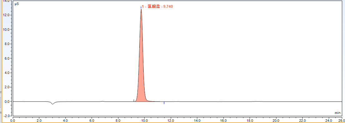  伟业国标：水中氯酸盐溶液标准物质系列