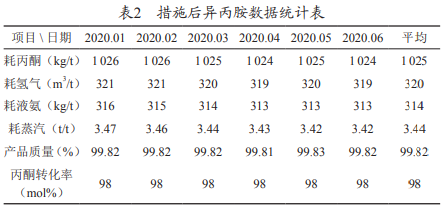 沪指午后拉升翻红涨0.28% 厨卫电器全天强势